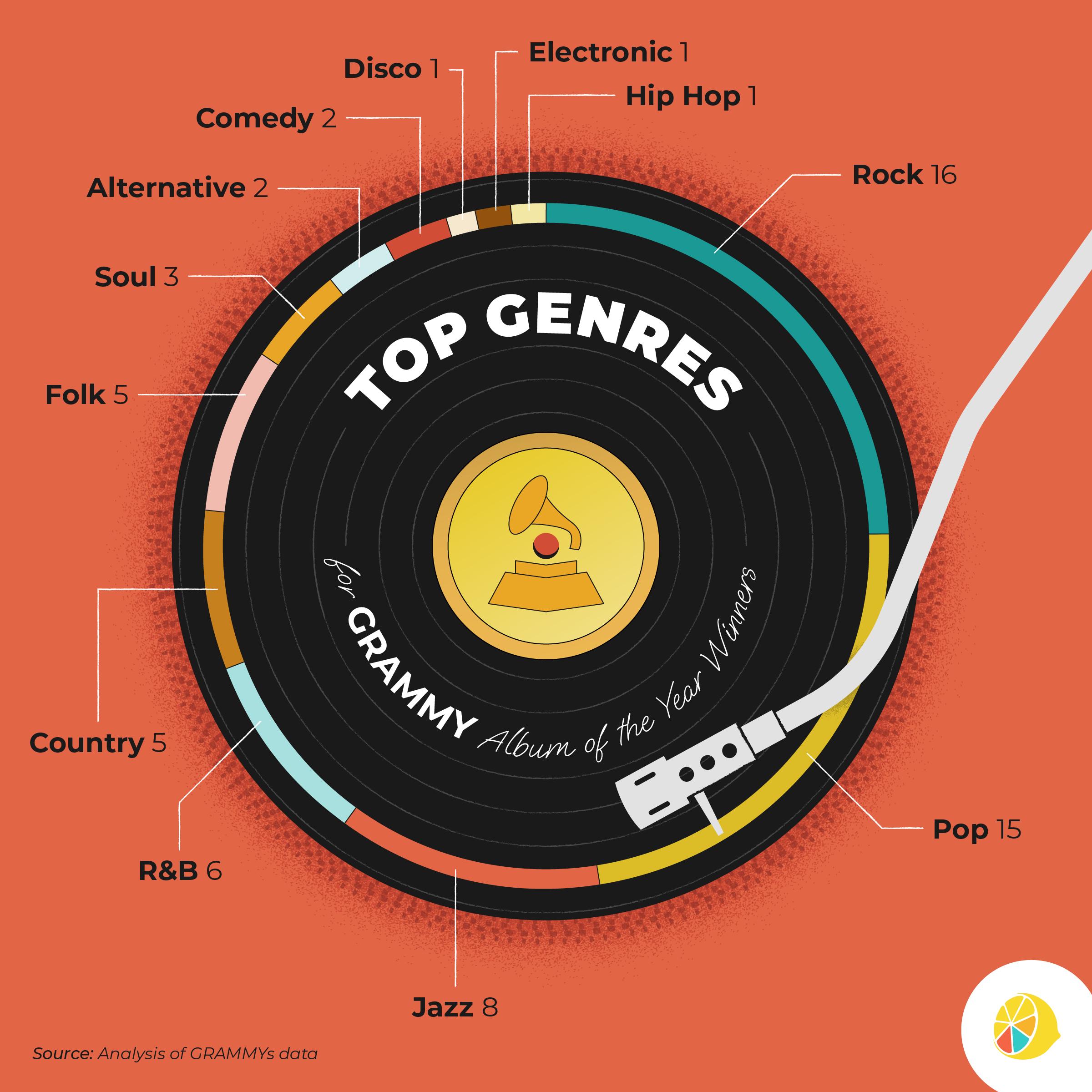 Top‍ Genres to Dive Into: A Curated Selection