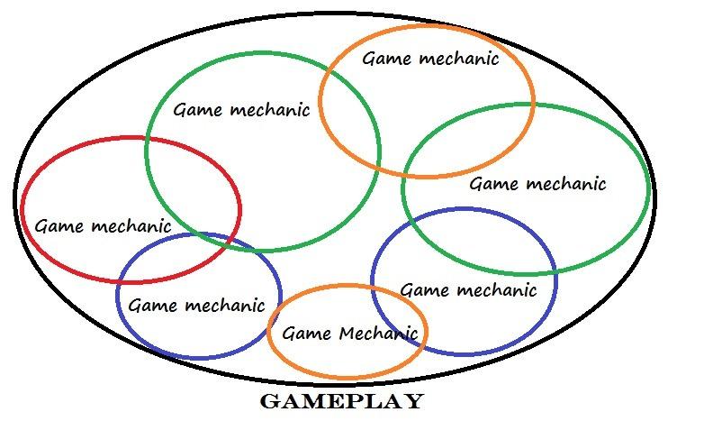 Designing Engaging Gameplay Mechanics and Features