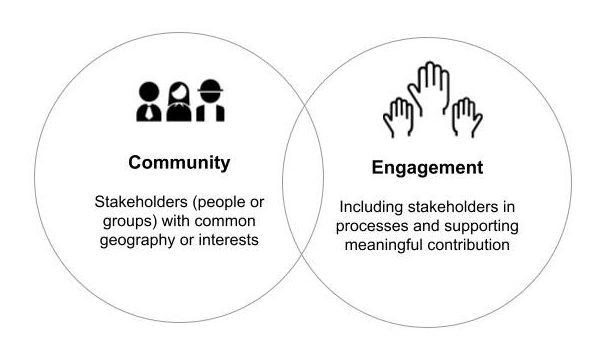 Engaging Communities: Connecting with Players Worldwide