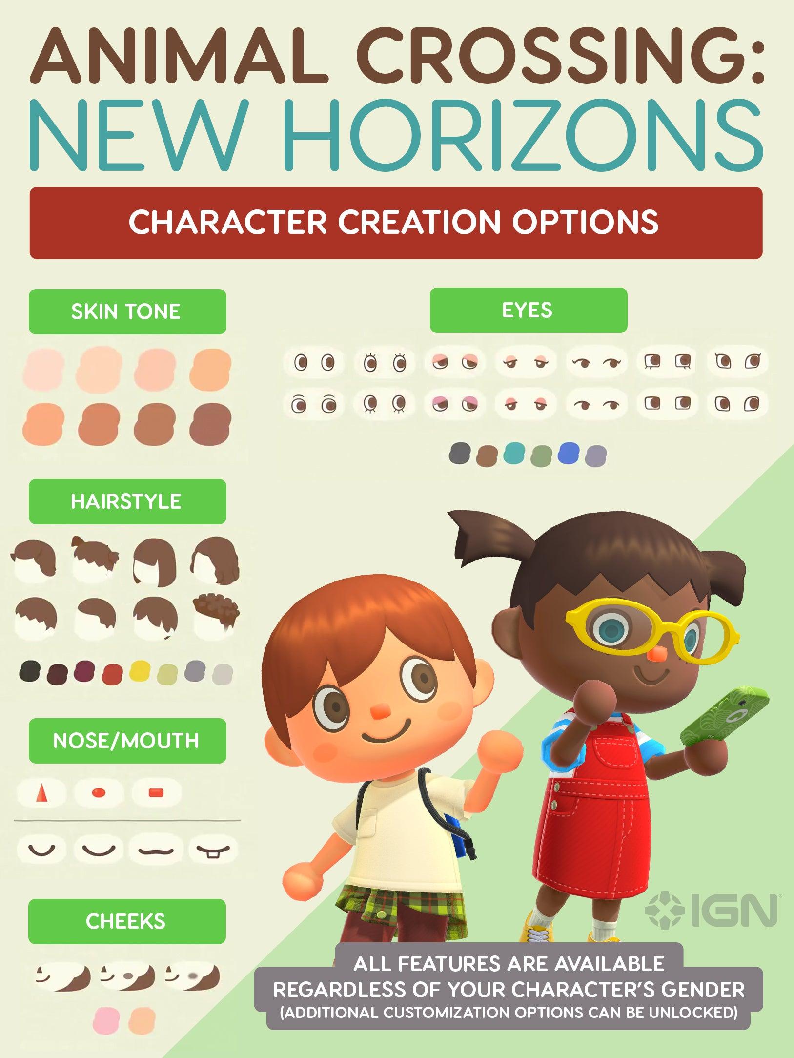 Unleashing Creativity:⁣ Customization Options for Players