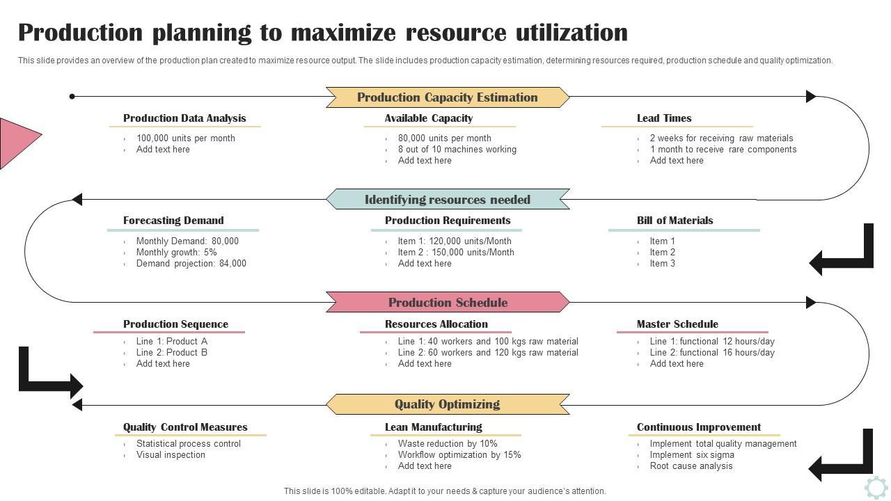 Strategic Item Utilization for Enhanced Gameplay