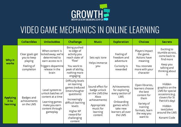 Understanding Game Mechanics and Strategies